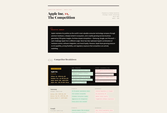 create a competitive analysis for your company vs competitors
